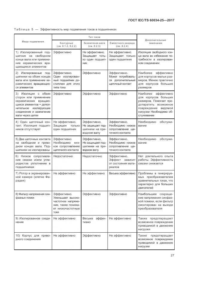 ГОСТ IEC/TS 60034-25-2017, страница 35