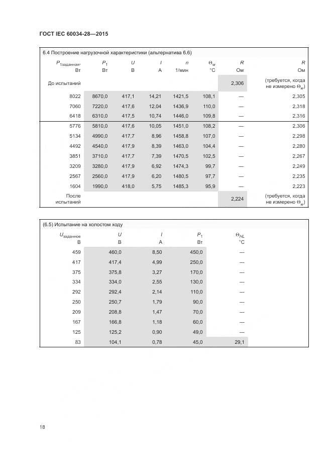 ГОСТ IEC 60034-28-2015, страница 22