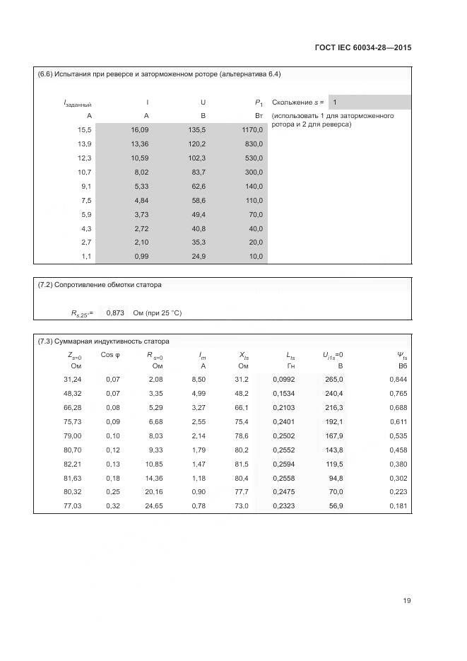 ГОСТ IEC 60034-28-2015, страница 23