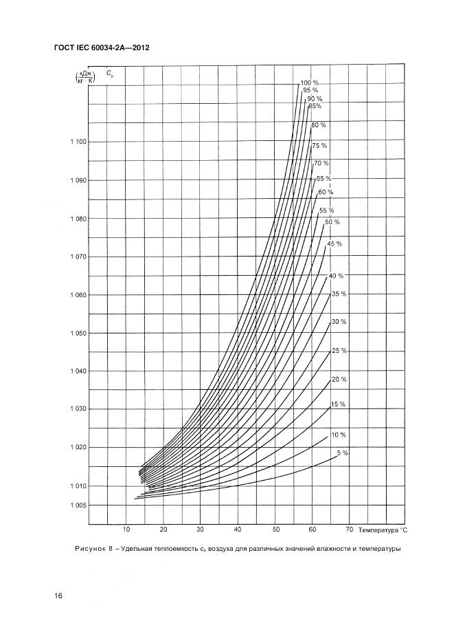 ГОСТ IEC 60034-2A-2012, страница 20