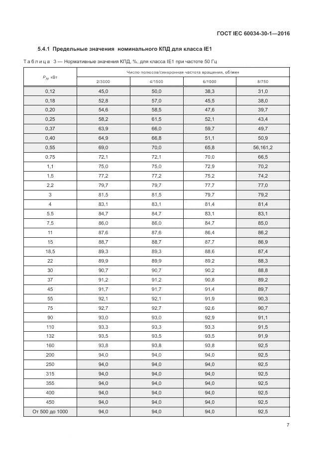 ГОСТ IEC 60034-30-1-2016, страница 13