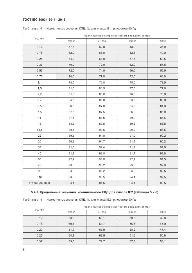 ГОСТ IEC 60034-30-1-2016, страница 14