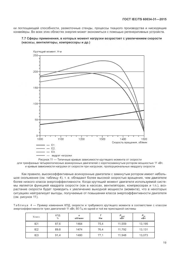 ГОСТ IEC/TS 60034-31-2015, страница 25