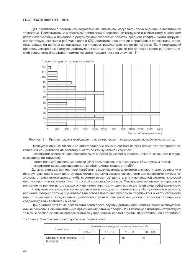 ГОСТ IEC/TS 60034-31-2015, страница 28