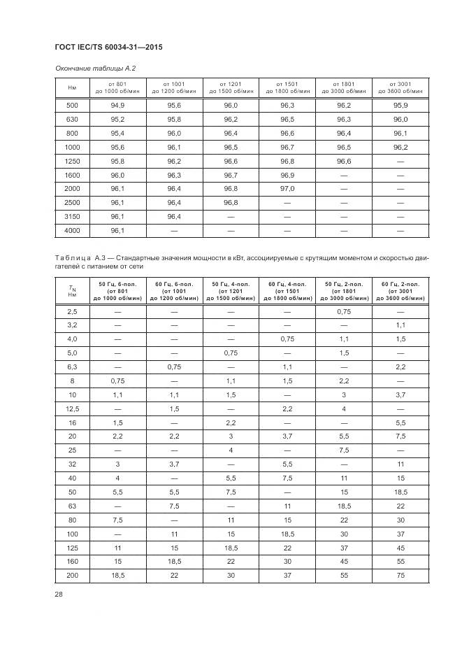 ГОСТ IEC/TS 60034-31-2015, страница 34