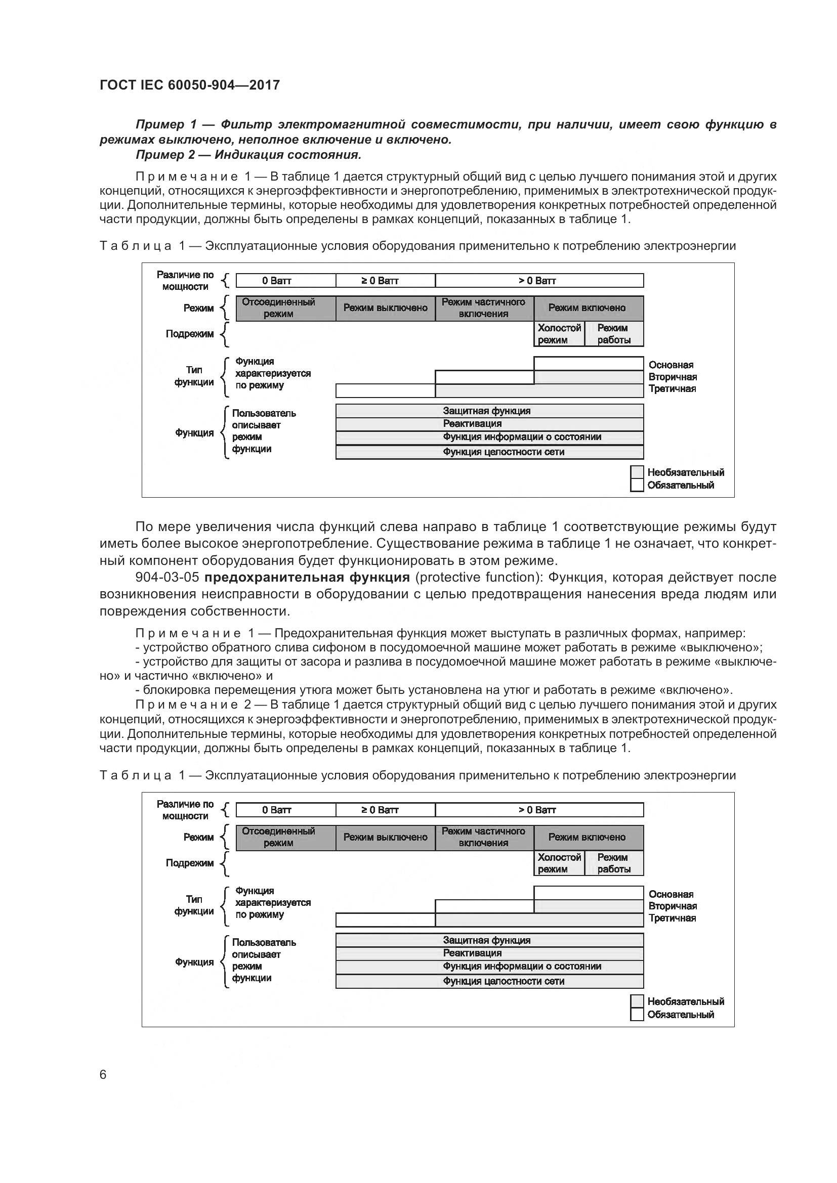 ГОСТ IEC 60050-904-2017, страница 12