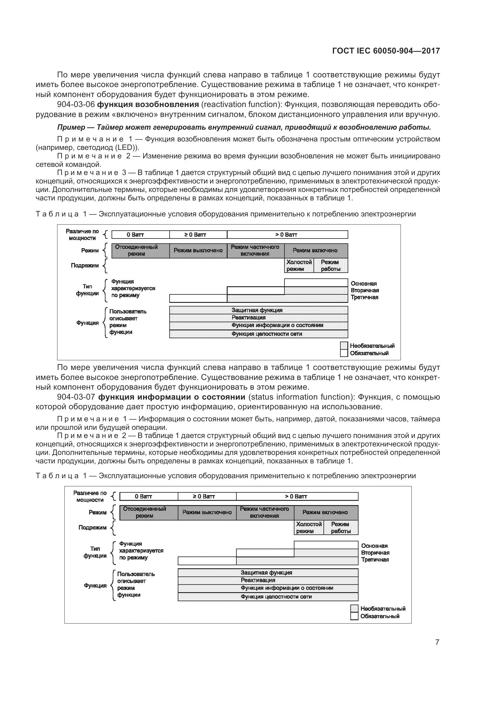 ГОСТ IEC 60050-904-2017, страница 13