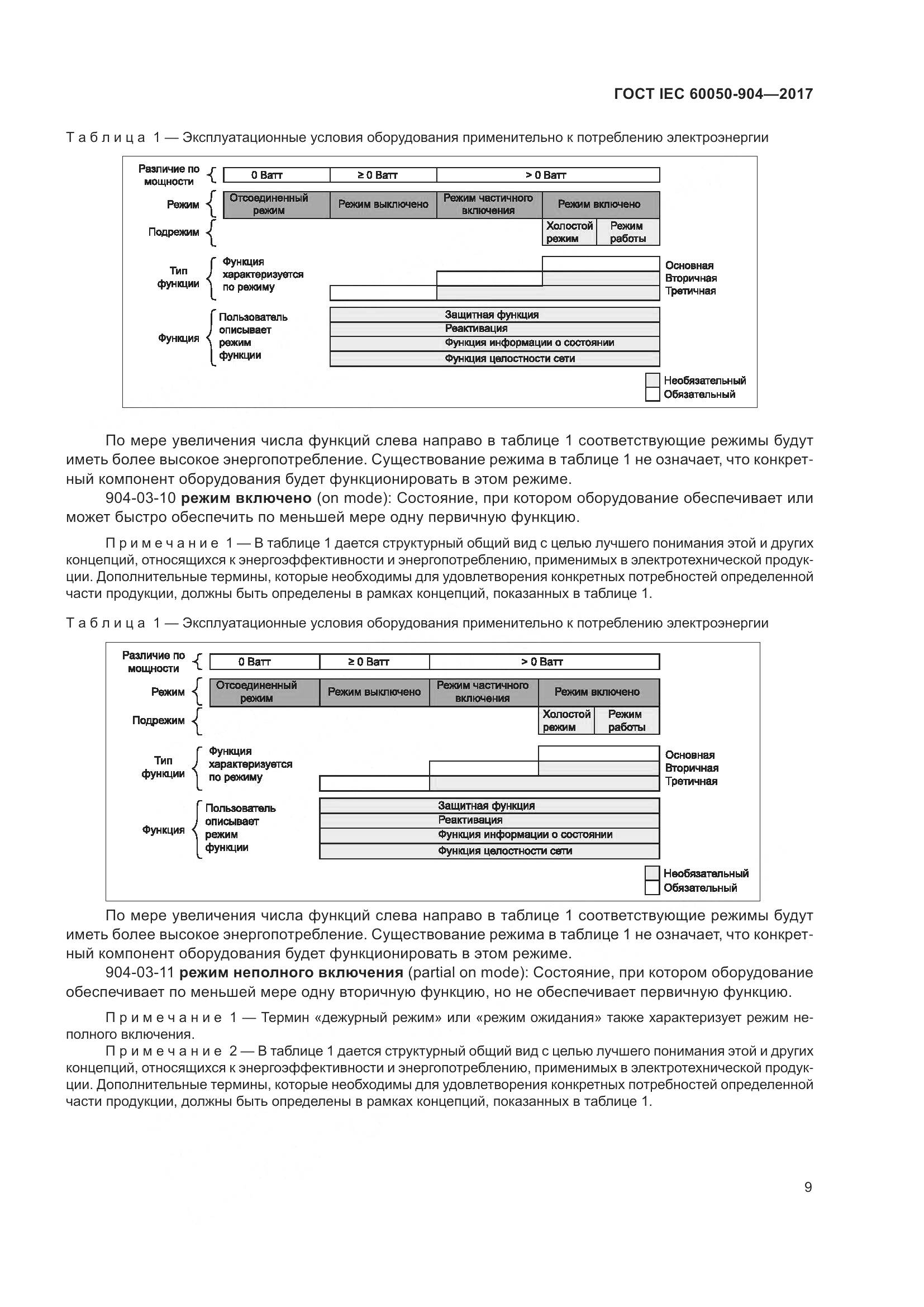 ГОСТ IEC 60050-904-2017, страница 15