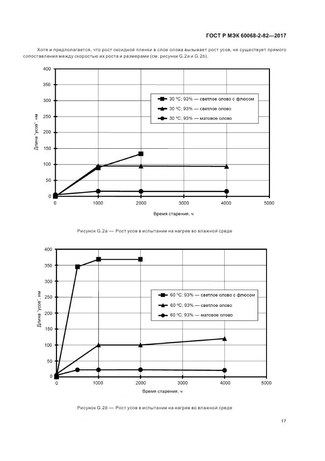 ГОСТ Р МЭК 60068-2-82-2017, страница 21
