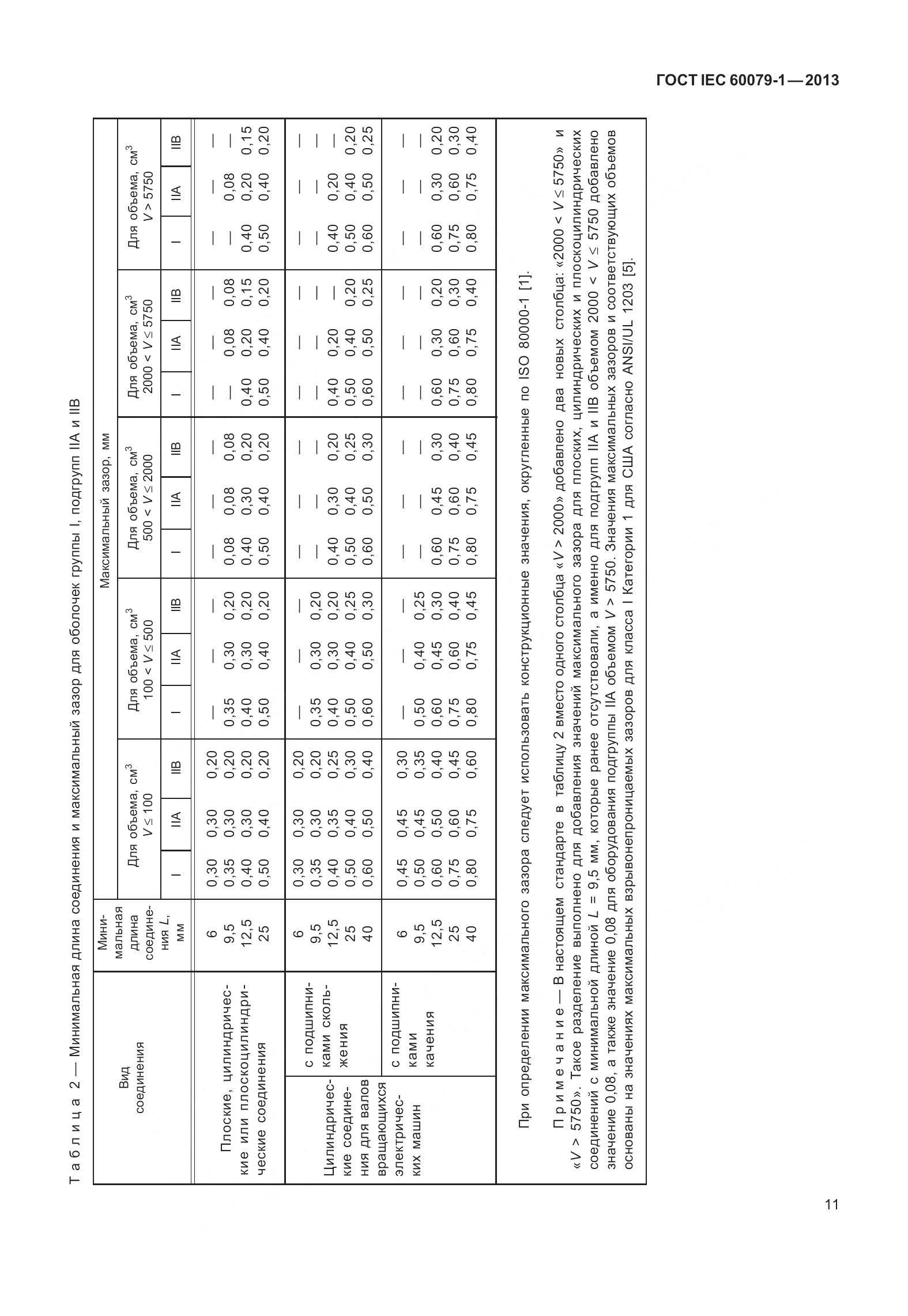 ГОСТ IEC 60079-1-2013, страница 24