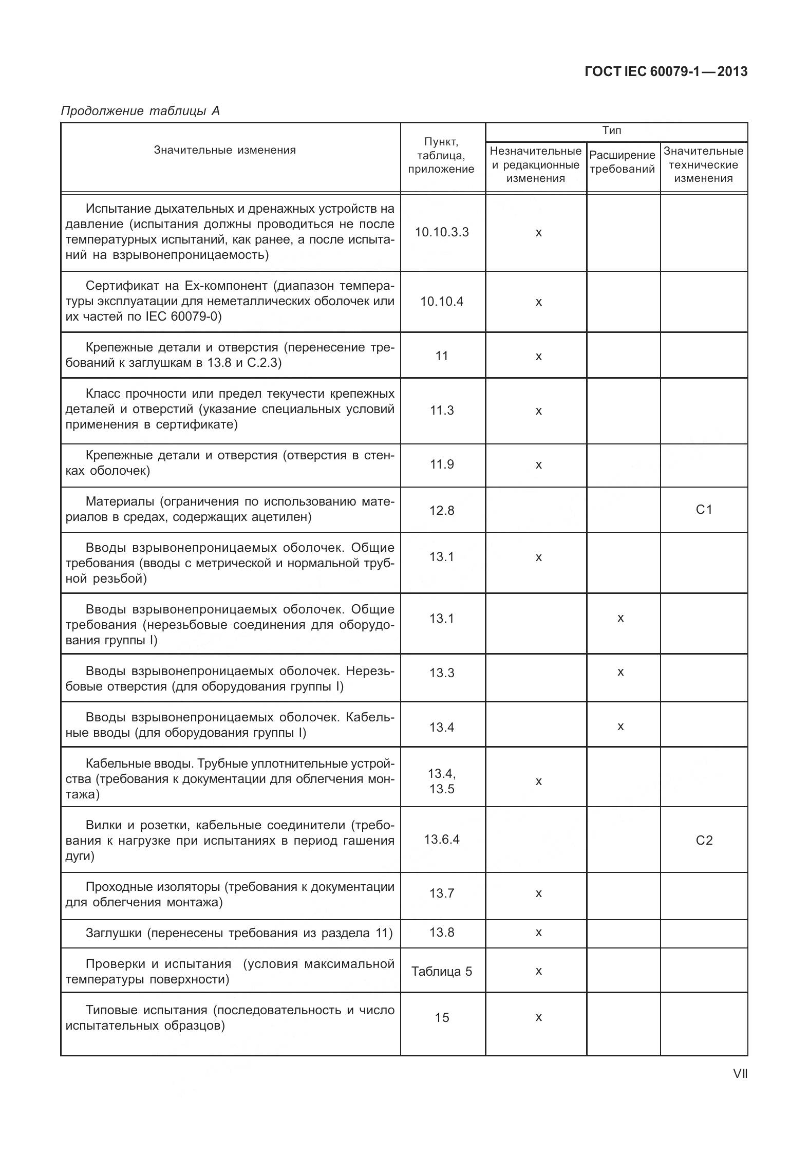 ГОСТ IEC 60079-1-2013, страница 7