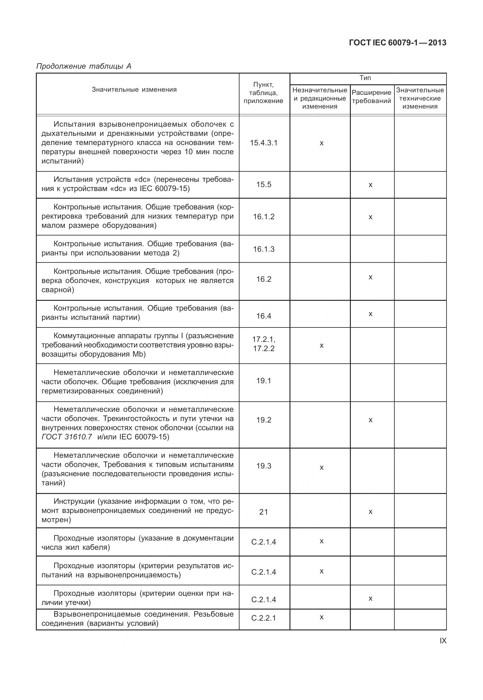 ГОСТ IEC 60079-1-2013, страница 9