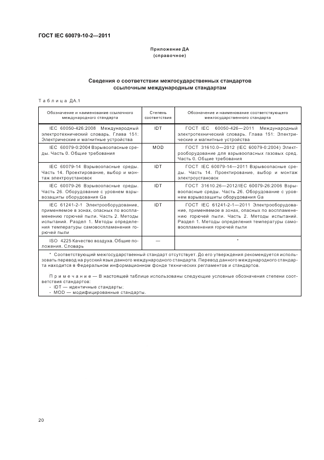 ГОСТ IEC 60079-10-2-2011, страница 24