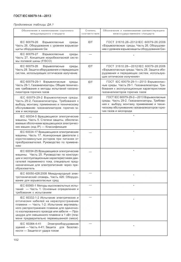 ГОСТ IEC 60079-14-2013, страница 114