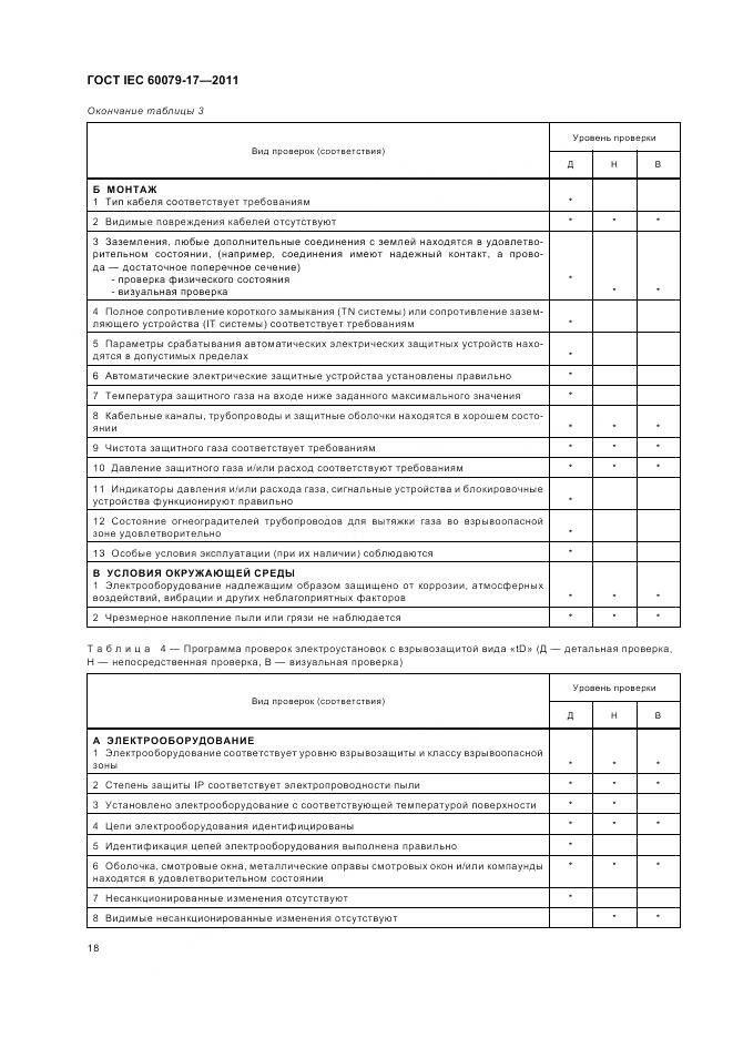 ГОСТ IEC 60079-17-2011, страница 22