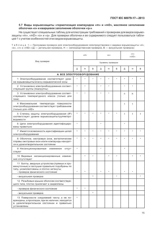 ГОСТ IEC 60079-17-2013, страница 22