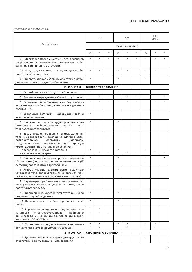 ГОСТ IEC 60079-17-2013, страница 24
