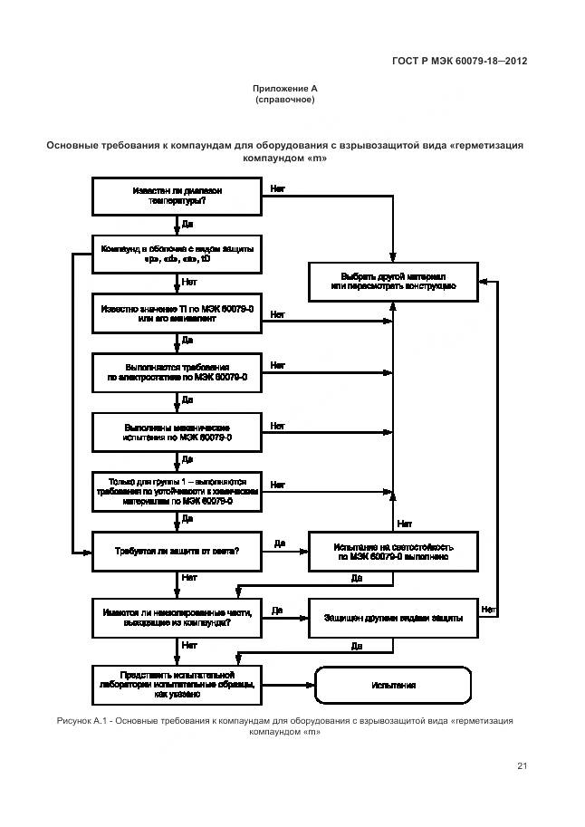 ГОСТ Р МЭК 60079-18-2012, страница 27