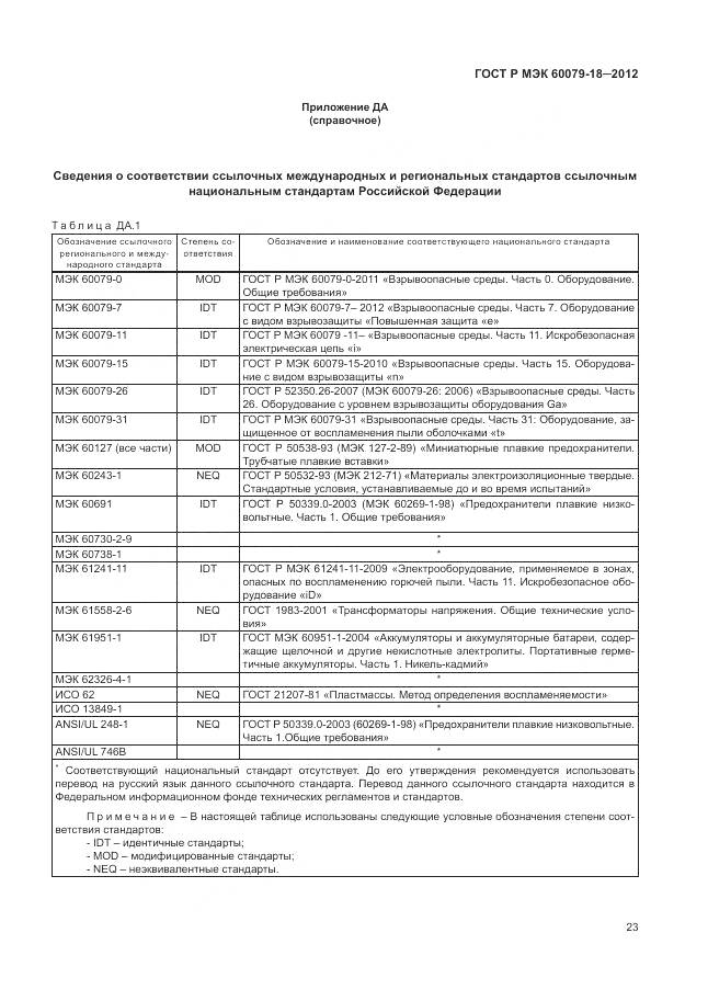 ГОСТ Р МЭК 60079-18-2012, страница 29