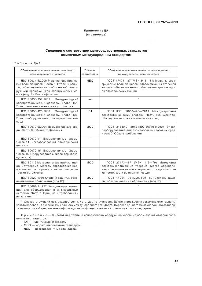 ГОСТ IEC 60079-2-2013, страница 50