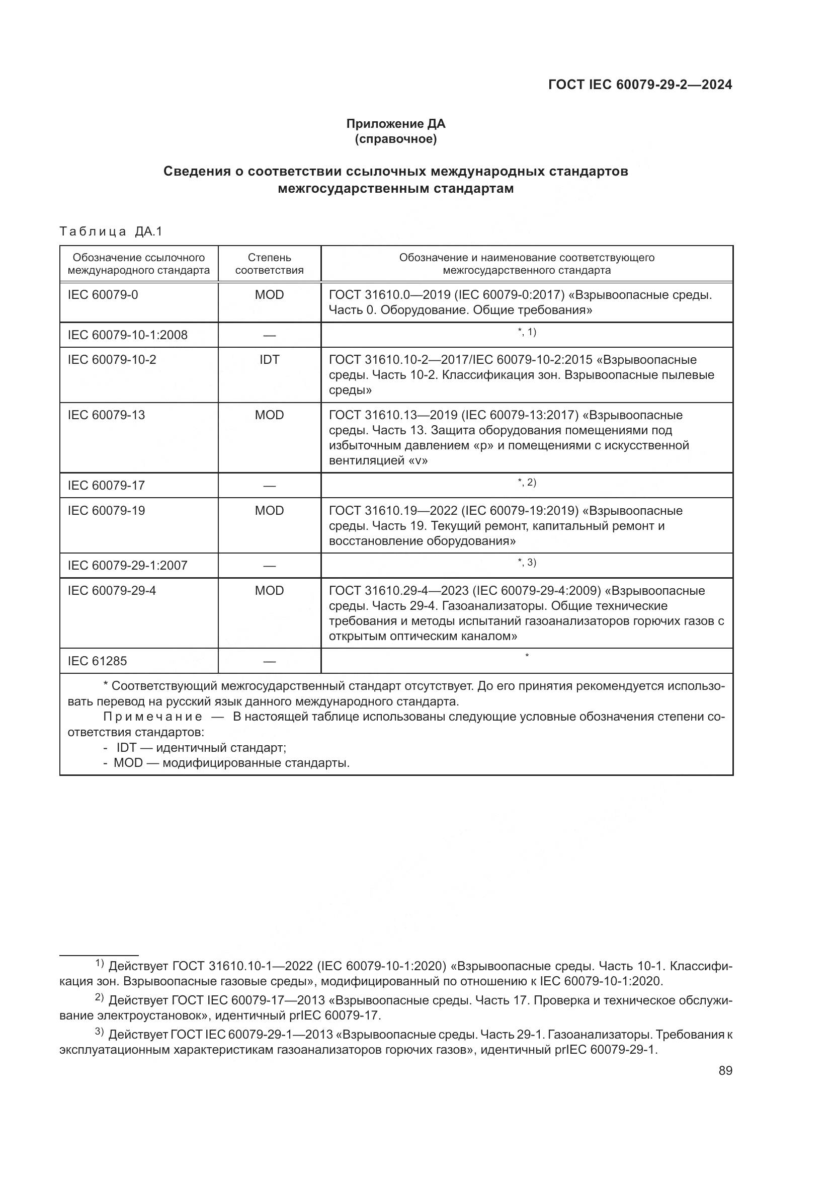 ГОСТ IEC 60079-29-2-2024, страница 95