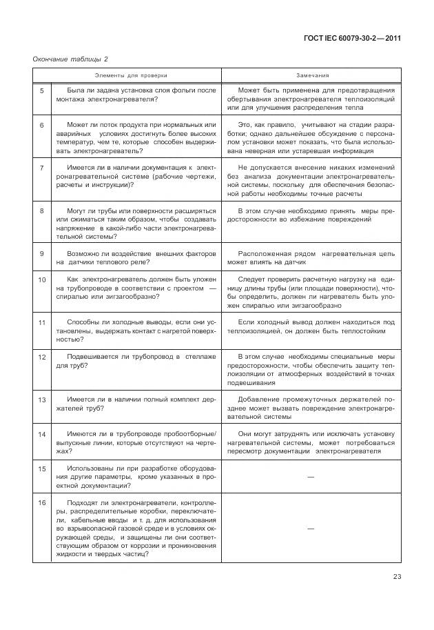 ГОСТ IEC 60079-30-2-2011, страница 30