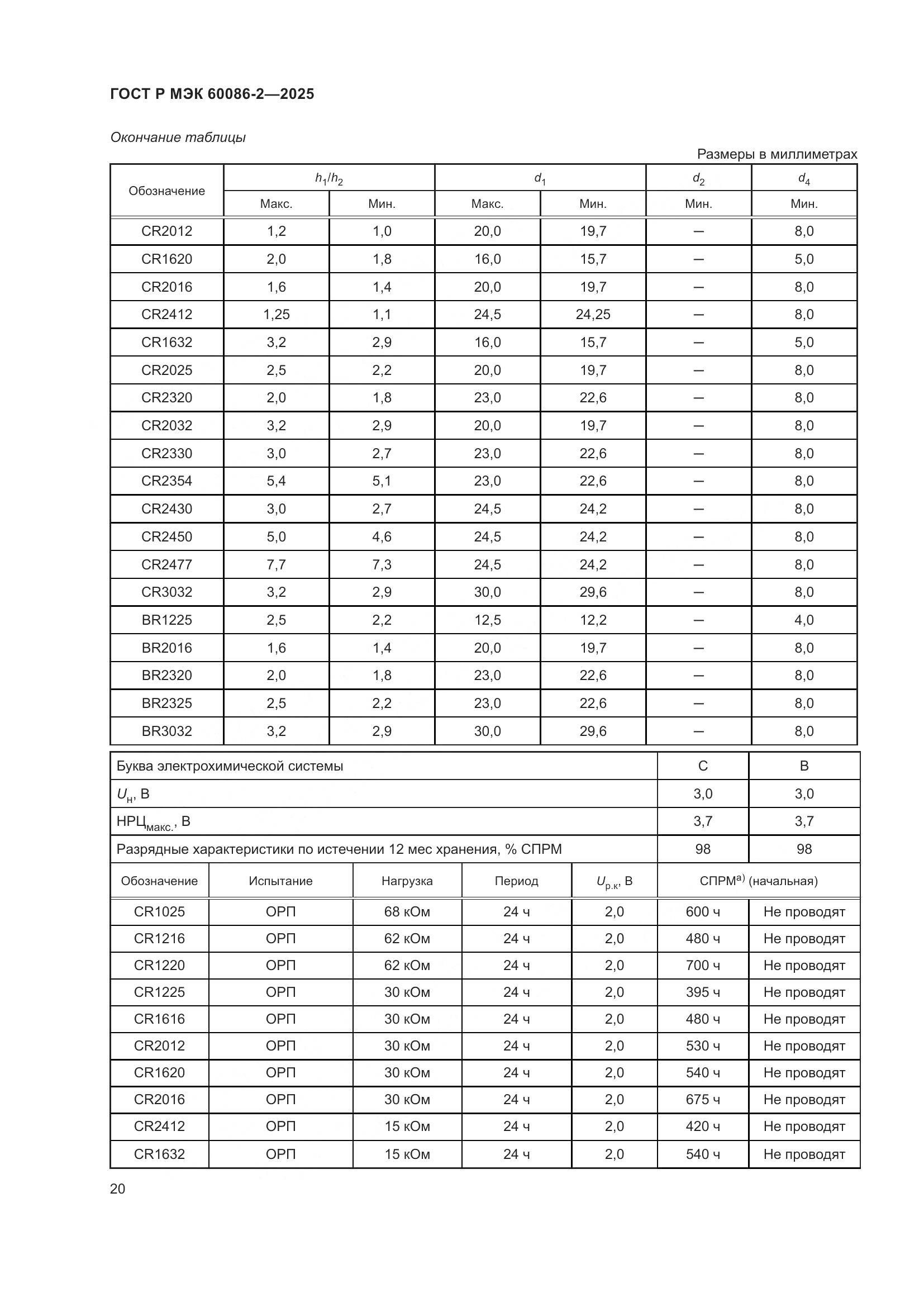 ГОСТ Р МЭК 60086-2-2025, страница 24