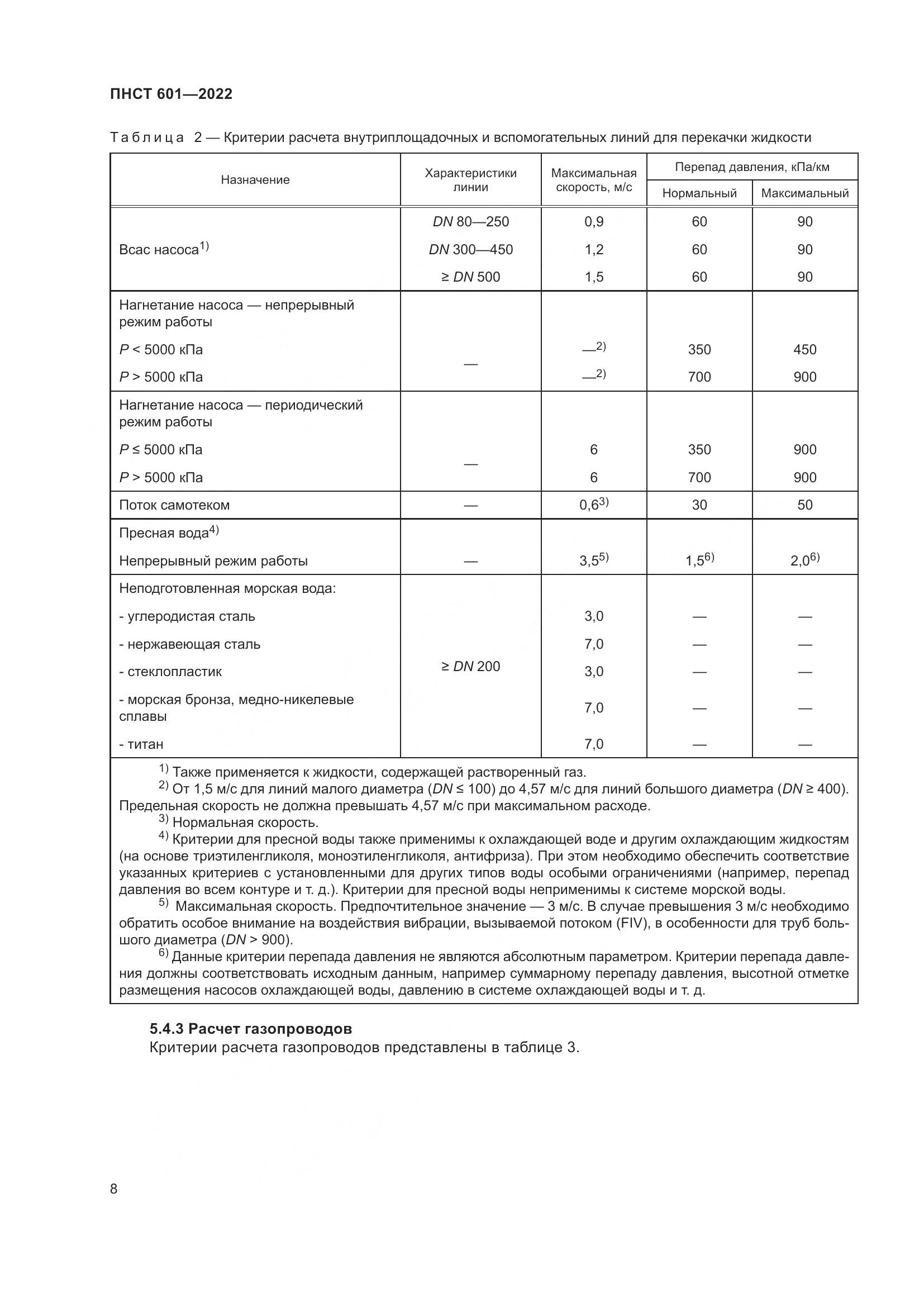 ПНСТ 601-2022, страница 12