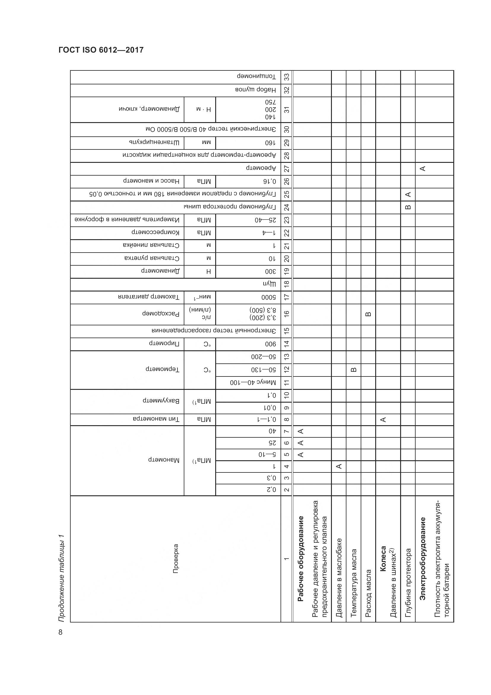 ГОСТ ISO 6012-2017, страница 11
