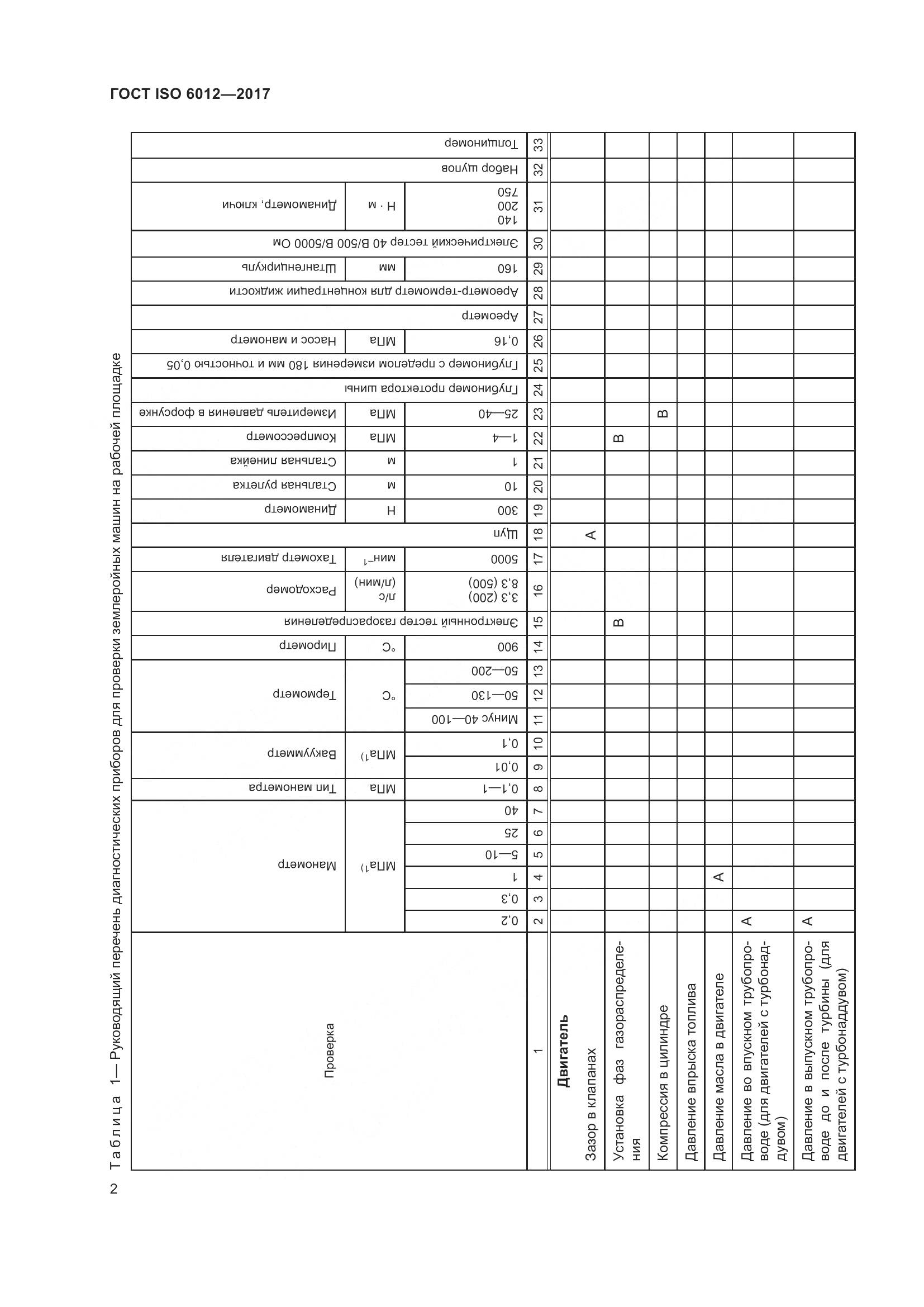 ГОСТ ISO 6012-2017, страница 5