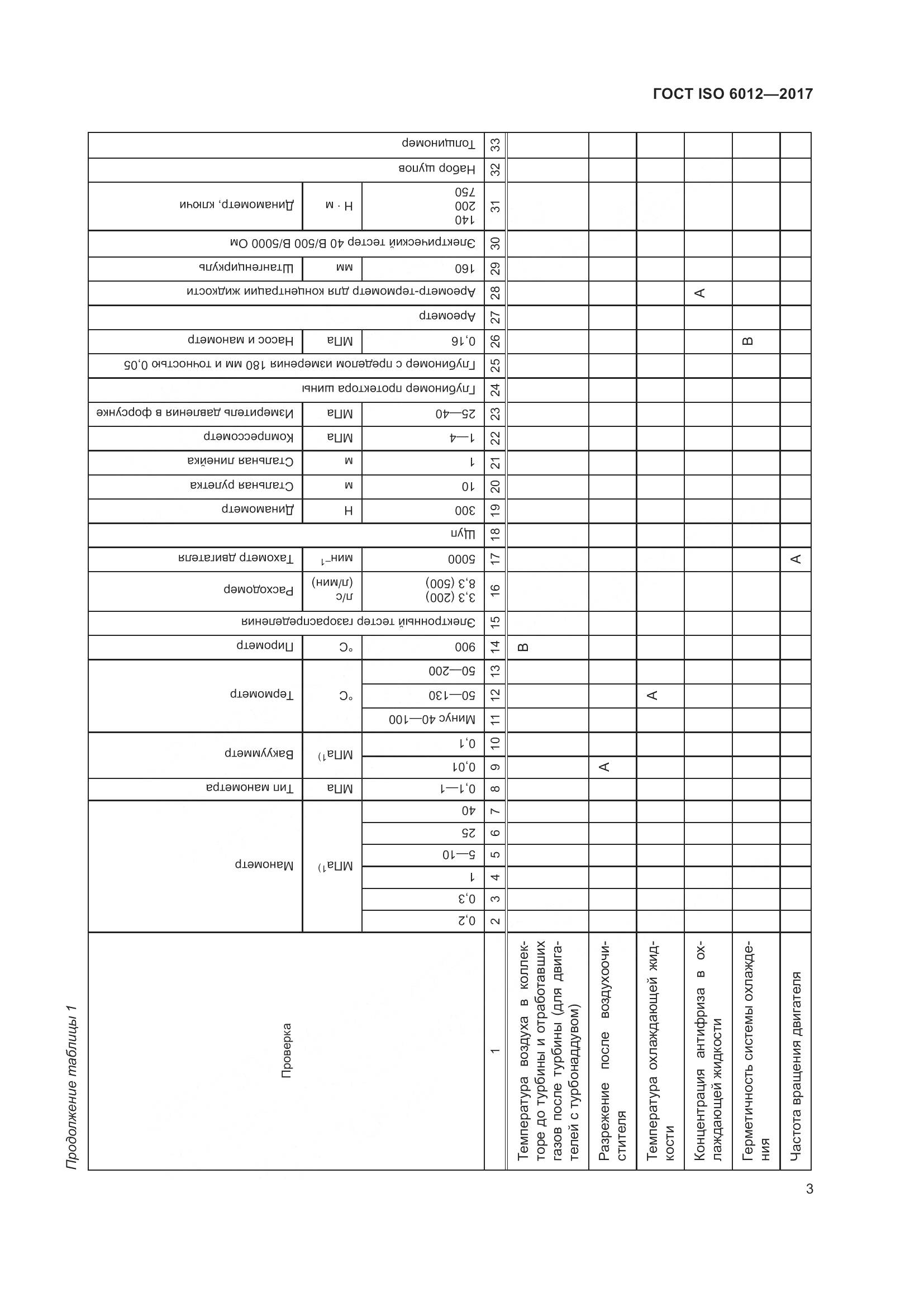 ГОСТ ISO 6012-2017, страница 6