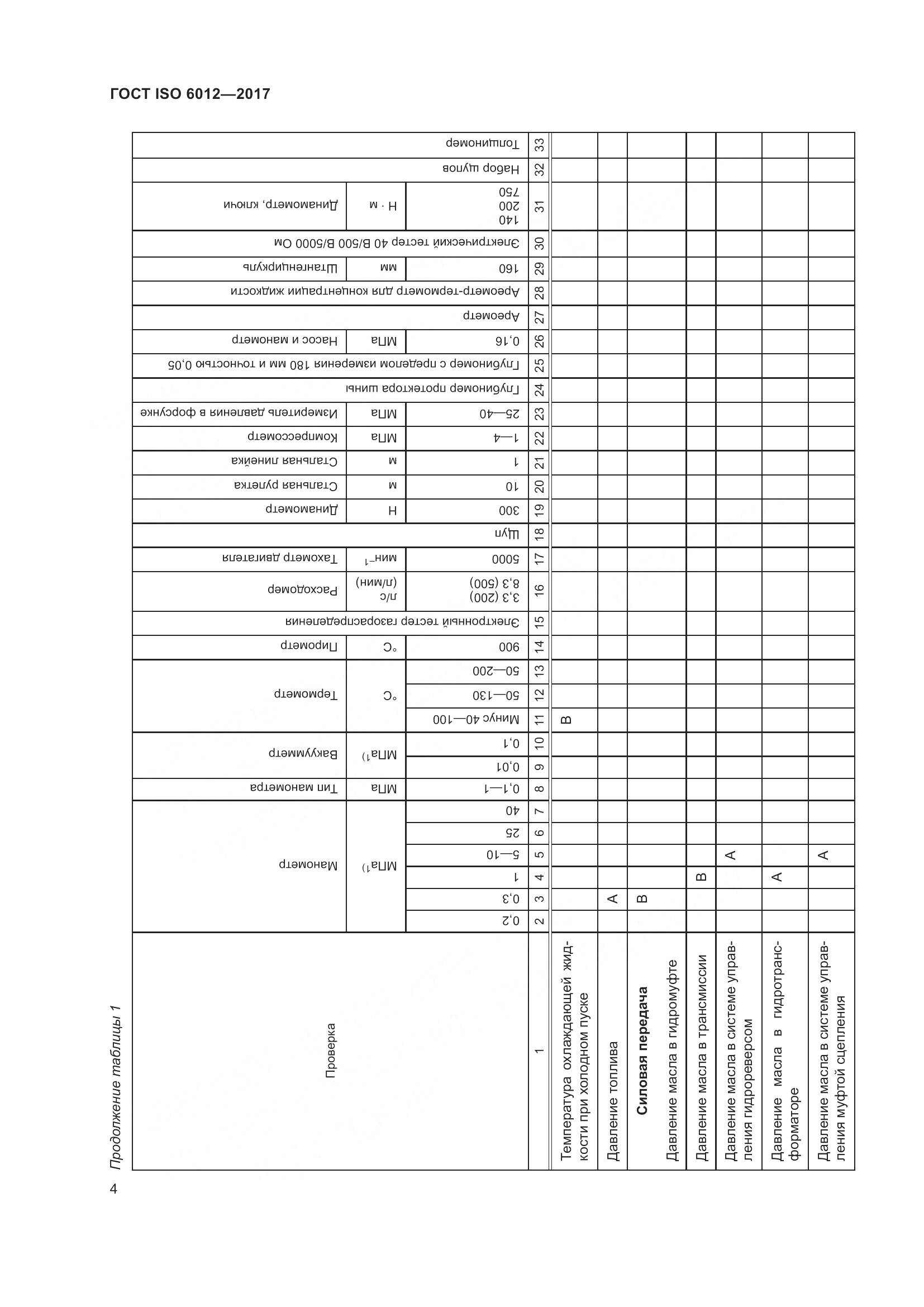 ГОСТ ISO 6012-2017, страница 7