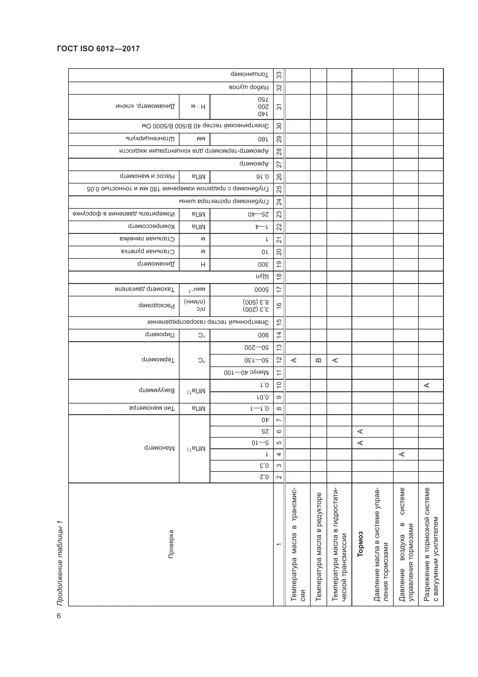 ГОСТ ISO 6012-2017, страница 9