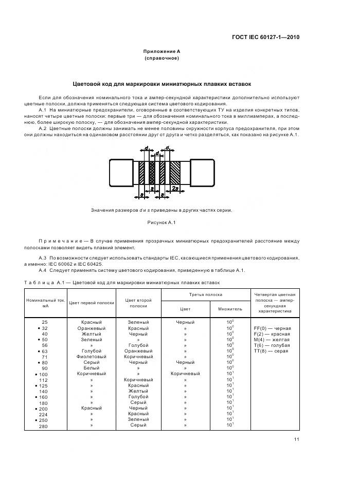 ГОСТ IEC 60127-1-2010, страница 15