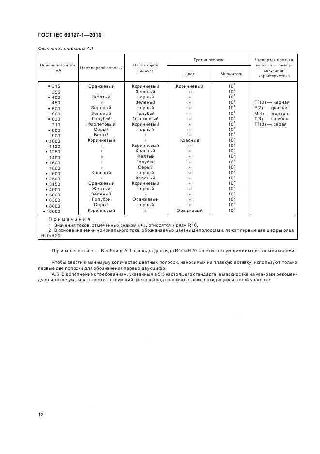 ГОСТ IEC 60127-1-2010, страница 16