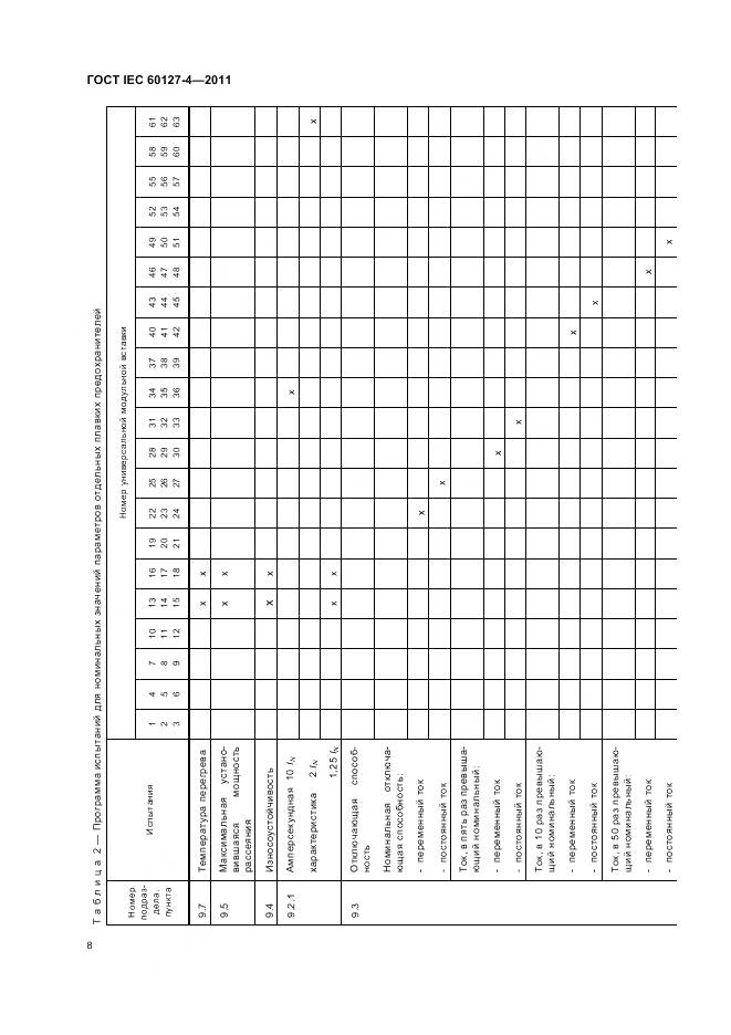ГОСТ IEC 60127-4-2011, страница 10