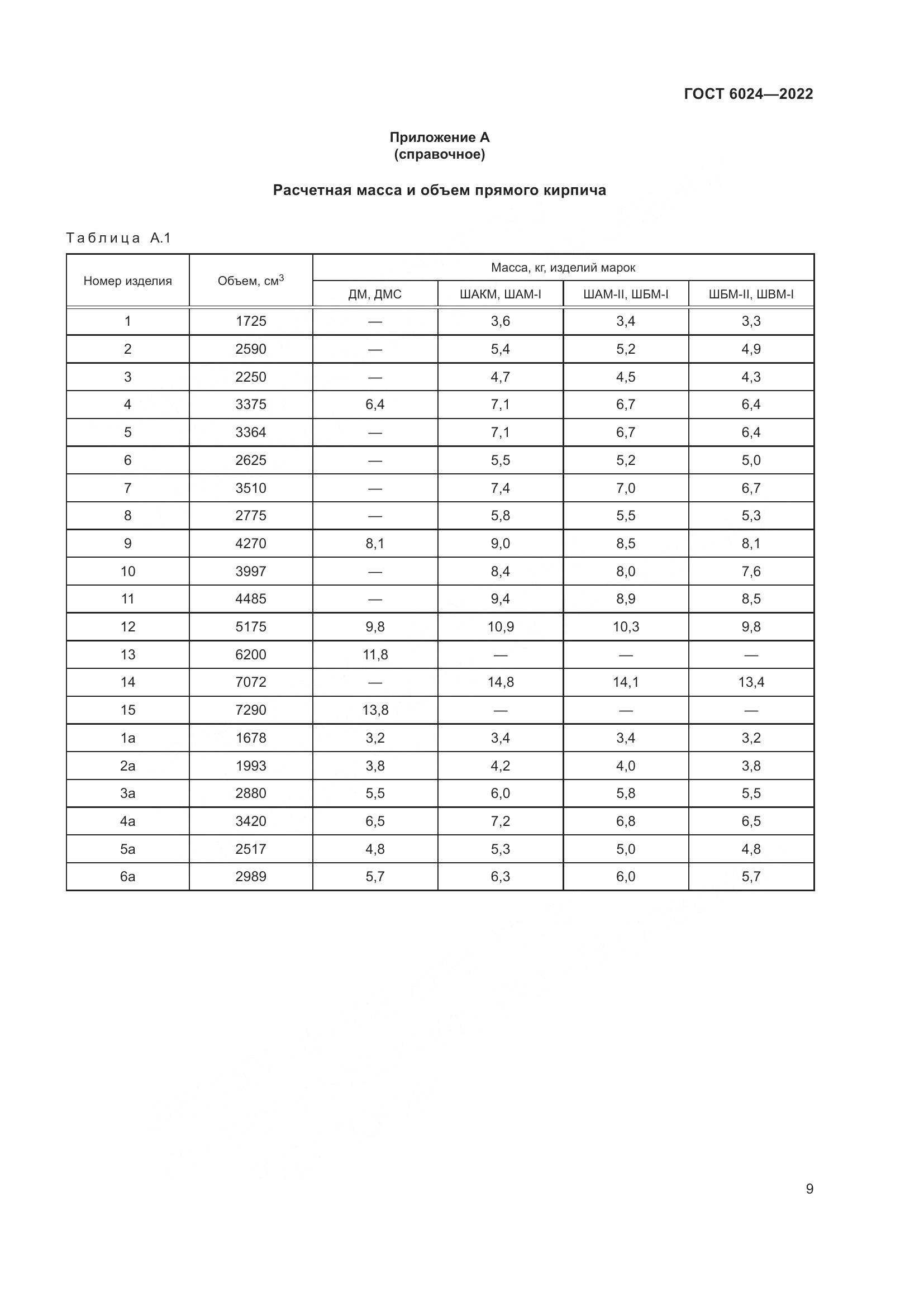 ГОСТ 6024-2022, страница 11