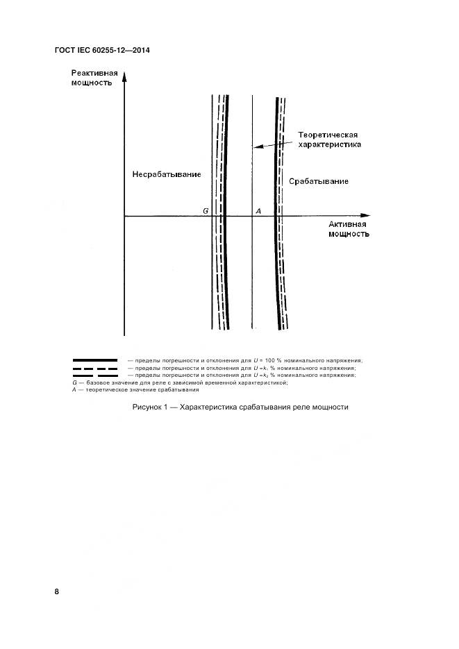 ГОСТ IEC 60255-12-2014, страница 14