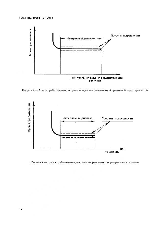ГОСТ IEC 60255-12-2014, страница 18