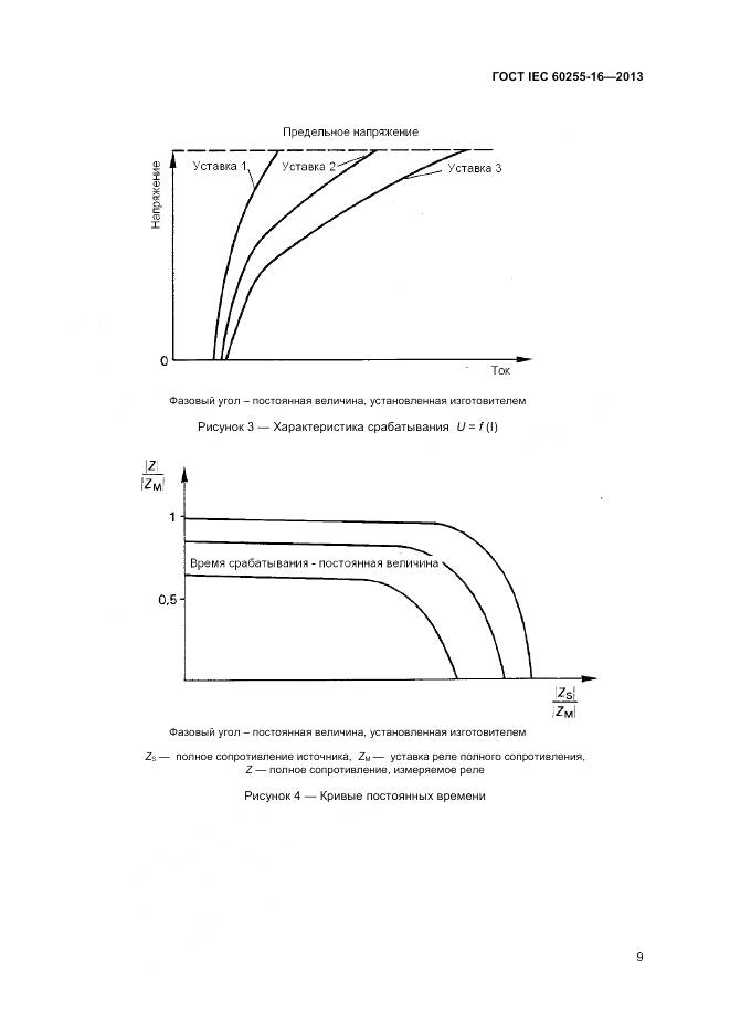 ГОСТ IEC 60255-16-2013, страница 14