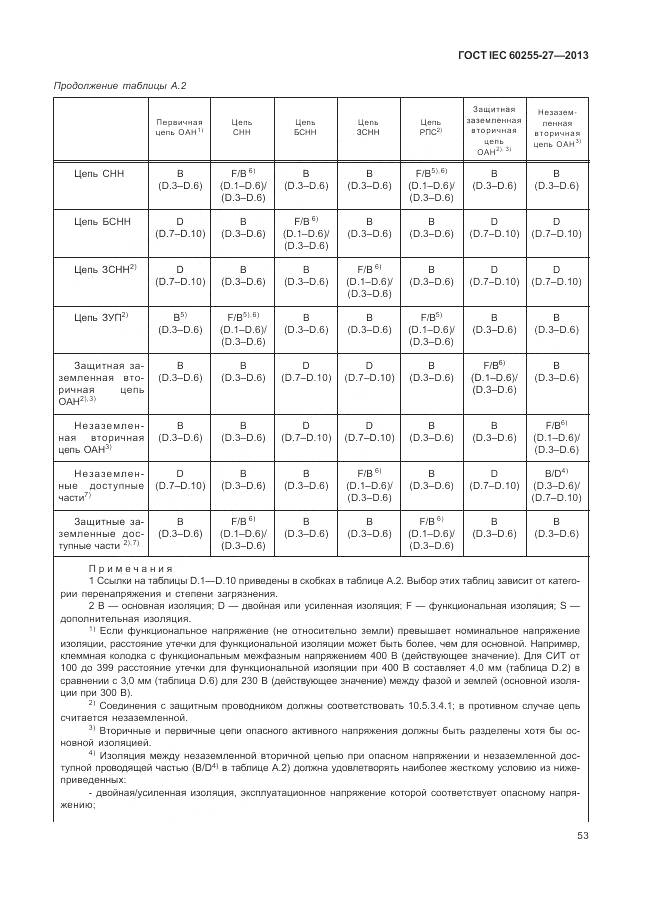 ГОСТ IEC 60255-27-2013, страница 59