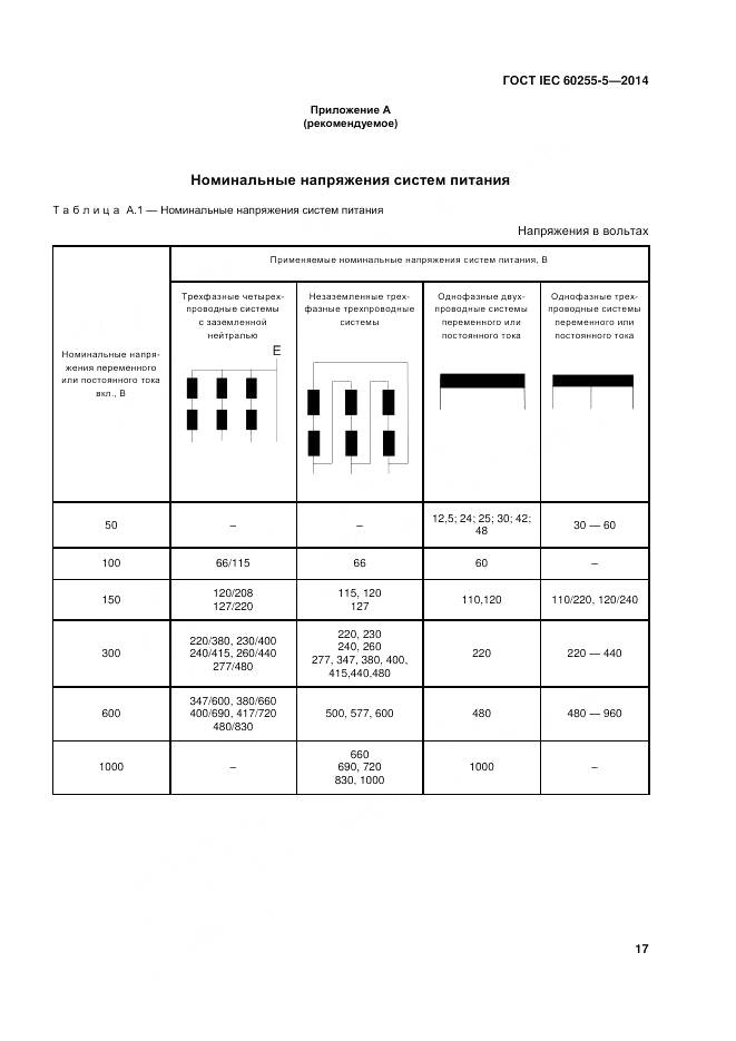 ГОСТ IEC 60255-5-2014, страница 24