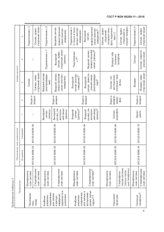 ГОСТ Р МЭК 60268-11-2016, страница 13