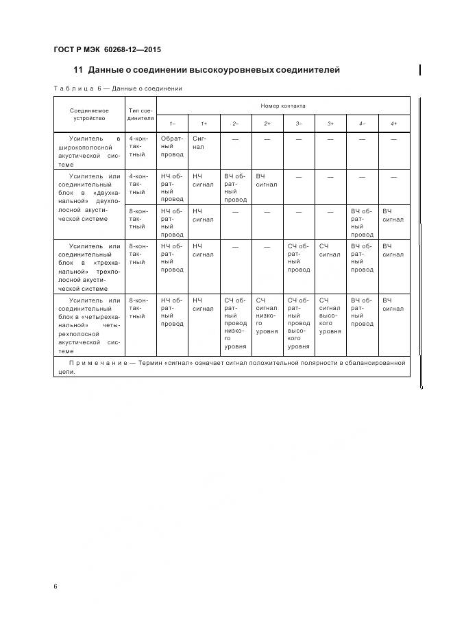 ГОСТ Р МЭК 60268-12-2015, страница 10