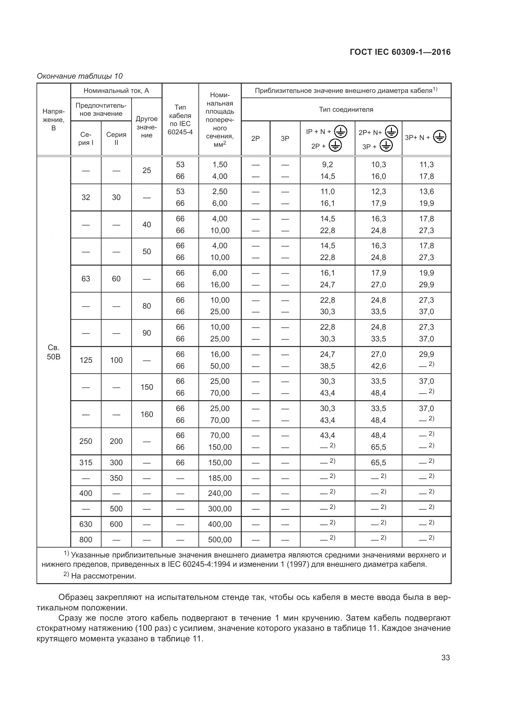 ГОСТ IEC 60309-1-2016, страница 39