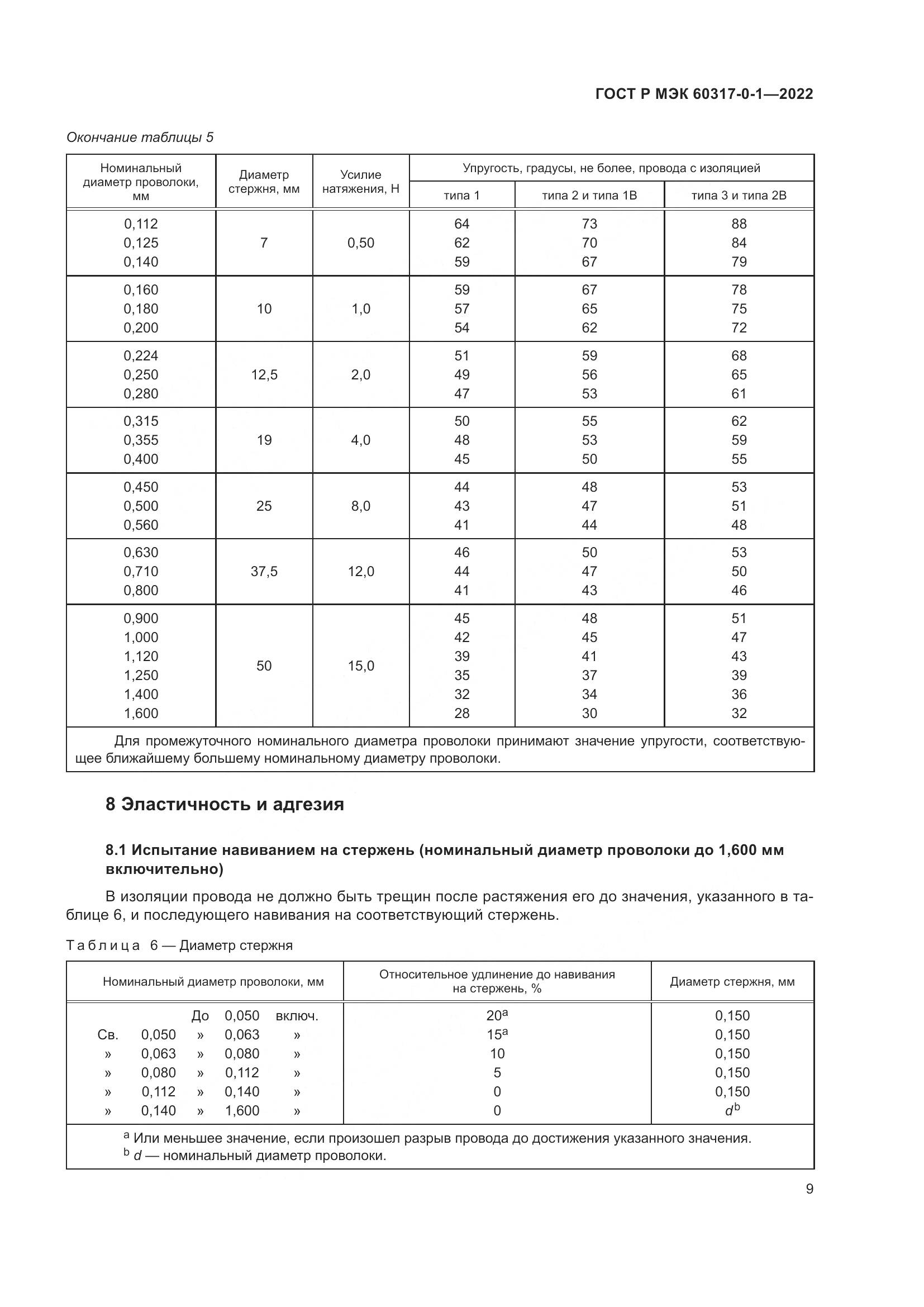 ГОСТ Р МЭК 60317-0-1-2022, страница 13