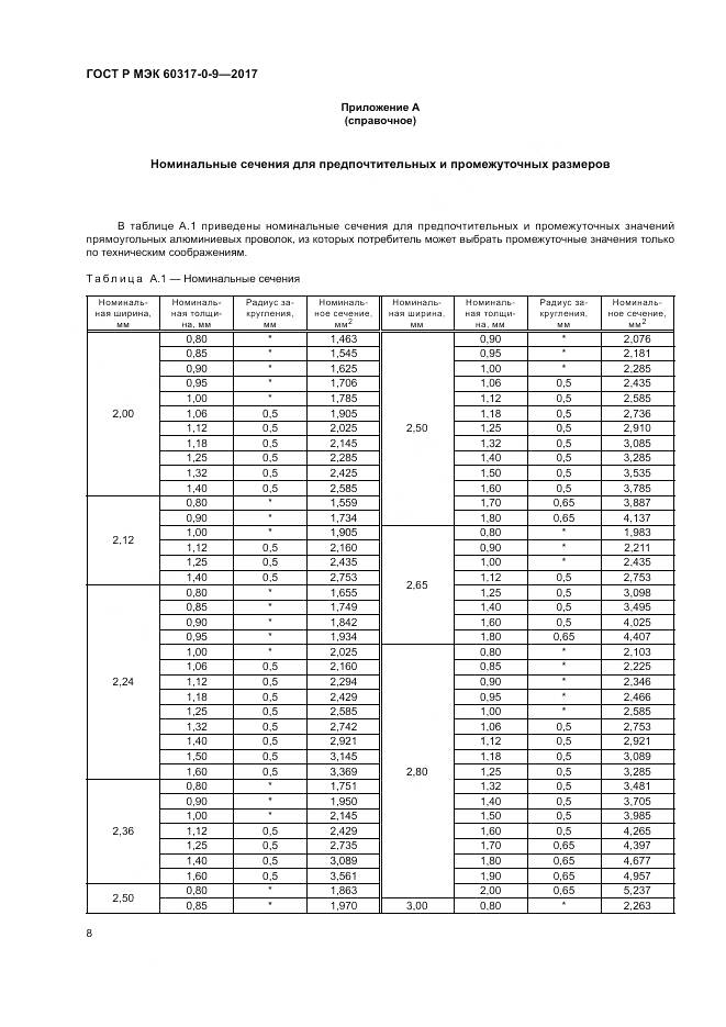 ГОСТ Р МЭК 60317-0-9-2017, страница 12