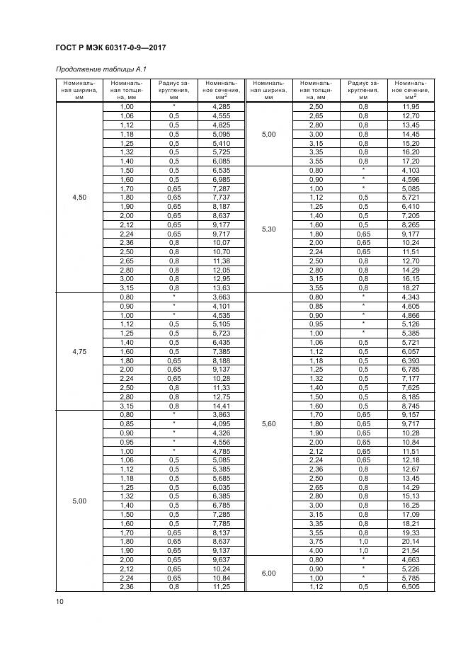 ГОСТ Р МЭК 60317-0-9-2017, страница 14