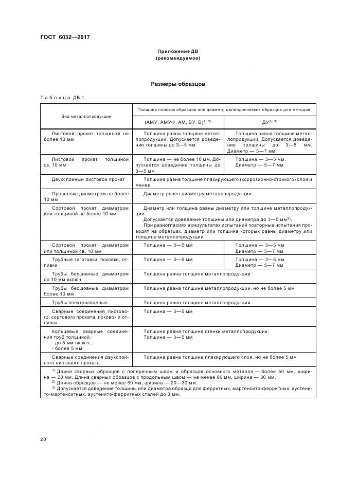 ГОСТ 6032-2017, страница 24