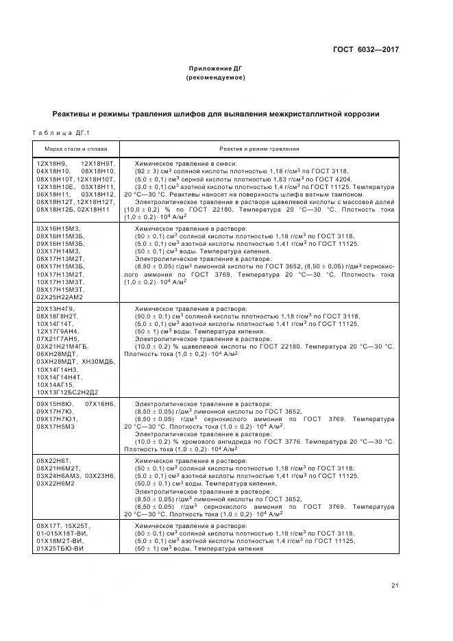 ГОСТ 6032-2017, страница 25